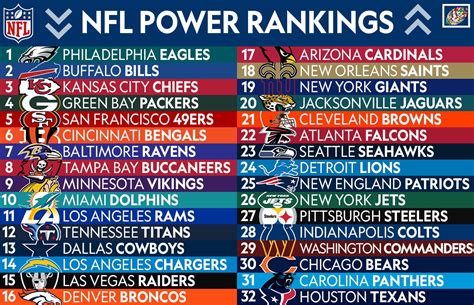 NFL football rankings today